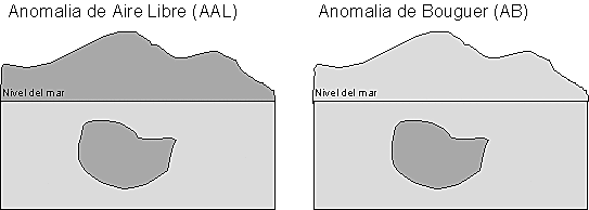 Anomalia de Bouguer