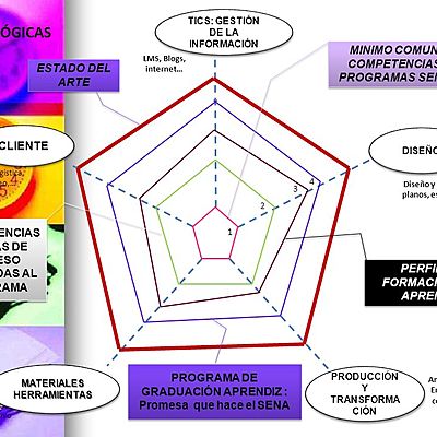 Timeline: NORMATIVIDAD SENA - REFERENTE AL DISEÑO CURRICULAR