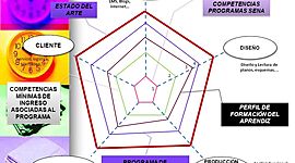 Timeline: NORMATIVIDAD SENA - REFERENTE AL DISEÑO CURRICULAR