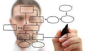 ALCANCE Y EVOLUCIÓN DE LA AUDITORIA ADMINISTRATIVA