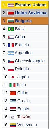 PRIMER CAMPEÓN MUNDIAL AMERICANO