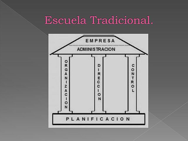 Escuela tradicional de la administración