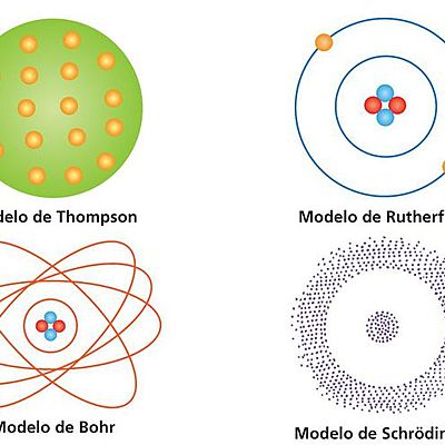 Timeline: Modelos atómicos