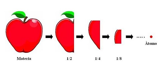 Modelo atómico de Leucipo y Demócrito
