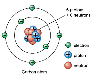 Modelo de Niels Bohr