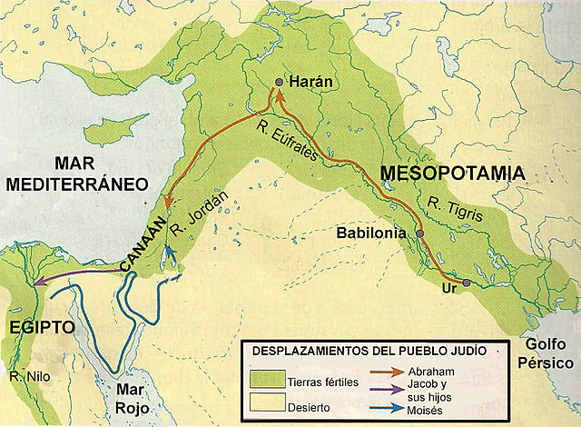 Migraciones a Egipto