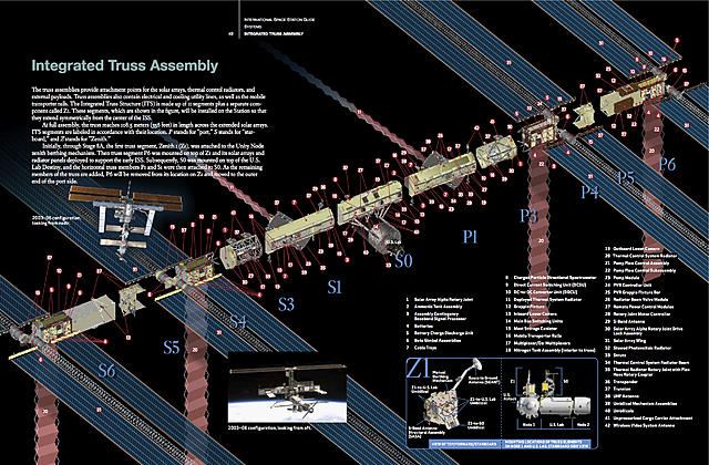 The delivery of Orbital replacement unit (ORUs)