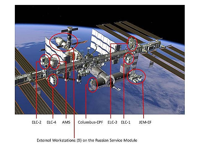 The installation of Columbus, External Payload Facility