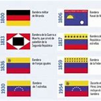 Timeline: Evolución de la bandera venezolana