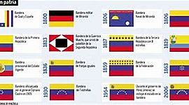 Timeline: Evolución de la bandera venezolana