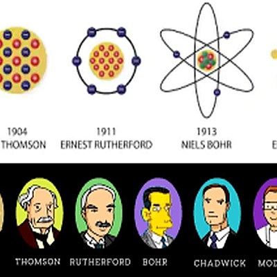 Timeline: Modelos Atómicos