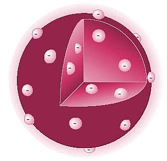 Modelo Atómico de John Thomson