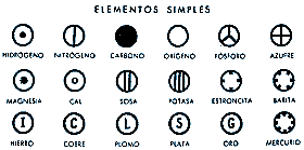 Modelo atómico de John Dalton