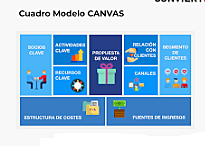 Modelo CANVAS