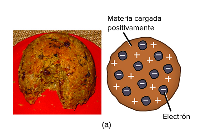 Modelo Atómico de John Thomson