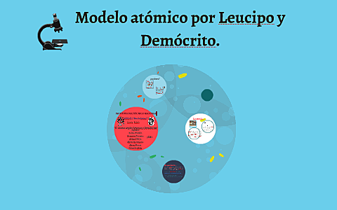 Modelo atómico de Leucipo y Demócrito.