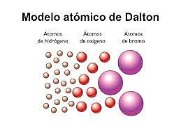 Modelo atómico de John Dalton.