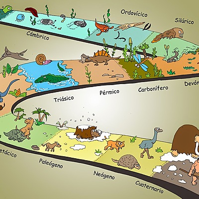 Timeline: HISTORIA DE LA TIERRA