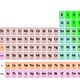 600px periodic table vectorial