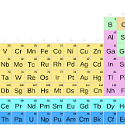 Timeline: HISTORIA DE LA TABLA PERIODICA