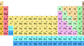 Timeline: HISTORIA DE LA TABLA PERIODICA