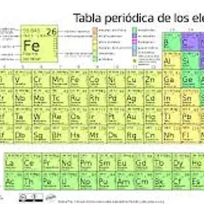Timeline: HISTORIA DE LA TABLA PERIÓDICA