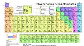 Timeline: HISTORIA DE LA TABLA PERIÓDICA