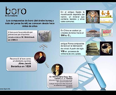 Boro(B) descubierto por Humphry Davy, Gas Lussac y Lij thenard en 1808 obtuvieron Boro con una pureza aunque ninguno de ellos reconoció la sustancia como un elemento,lo hizo Jons Jacob Berzelius en 1824, fué producido en 1909 por Weintraub