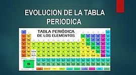 Timeline: Evolución de la tabla periódica