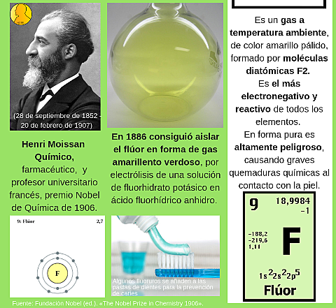 Flúor (F) fué aislado por Henri Moissan en 1886 afectando una electrólisis de una disolución de fluoruro potásico en ácido Fluorhidrico anhidro liquido fué un elemento que se resistió mucho a ser aislado