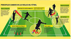 Reglamento del futbol moderno