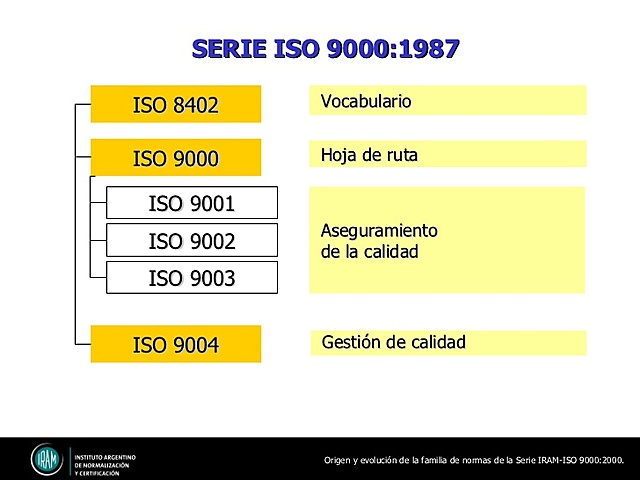 Iso 9000