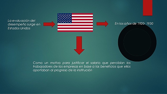 Evaluacion del desempeño