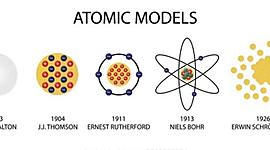 Timeline: Modelos atómicos