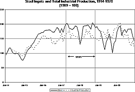 The Economy on the Home front (-1)