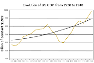 The Roaring Twenties Economy (+2)