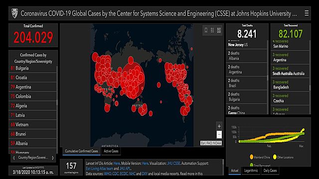 Más de 200.000 casos confirmados en todo el mundo y más de 8.000 muertes