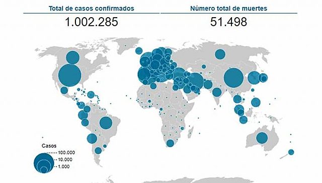 Más de un millón de casos confirmados en el mundo