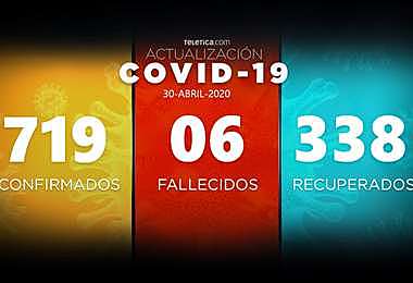 719 casos en Costa Rica