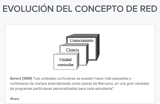 Línea de Tiempo Evolución del Concepto de RED