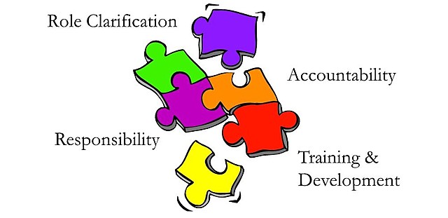 Thursday- Roles and Responsibility