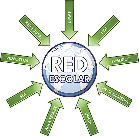 RED ESCOLAR