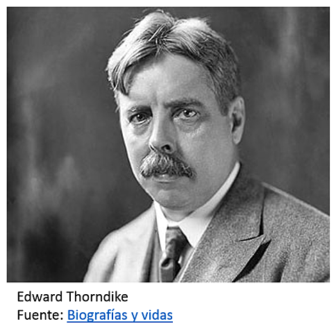 Edward Thorndike, Ley del efecto