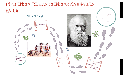 Psicología como ciencia natural.