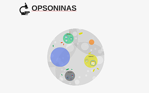 Descubrimiento de las opsoninas
