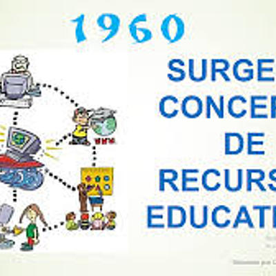 Timeline: Evolución del concepto RED