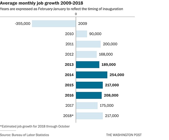 Obama saved the United States from the Great Recession