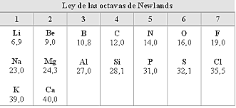 Octavas de Newlands