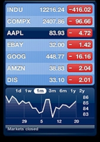 Stock Market Drops