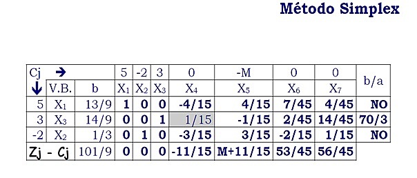 Método Simplex
